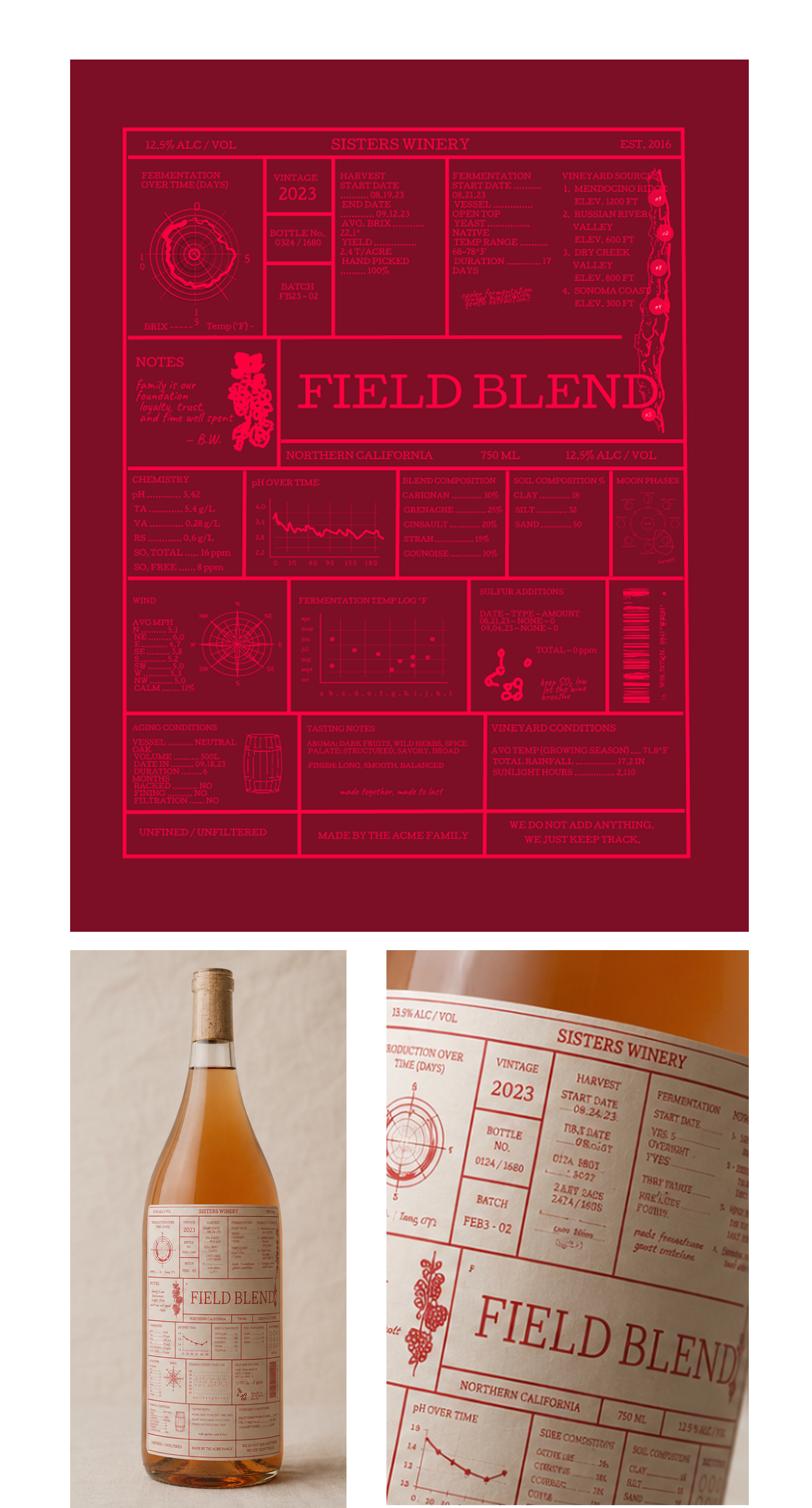 Field Blend wine label board with bottle photography